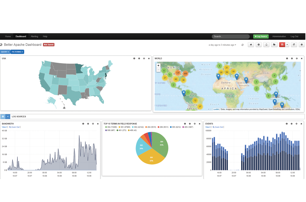 Analyze Log Data